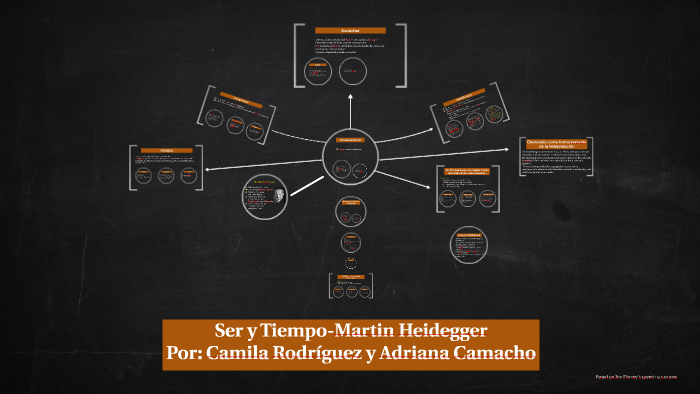 Falto Conclusion Al Ser Y Tiempo De Heidegger prezi.com