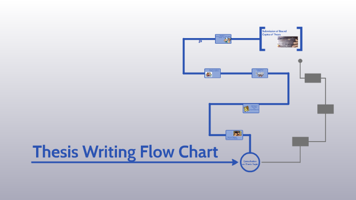 data flow diagram in thesis