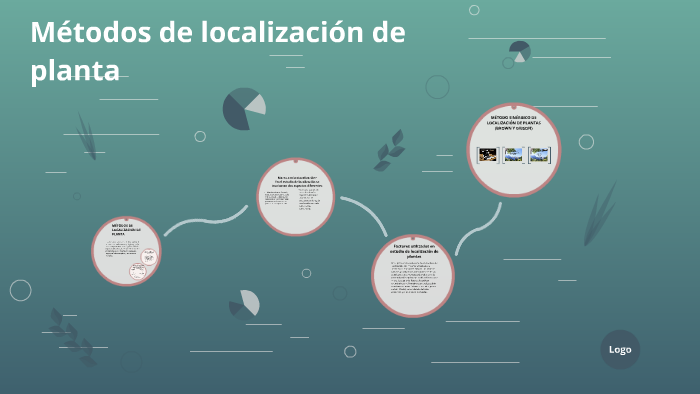 Métodos De Localización De Planta By Yudemis Larreal On Prezi