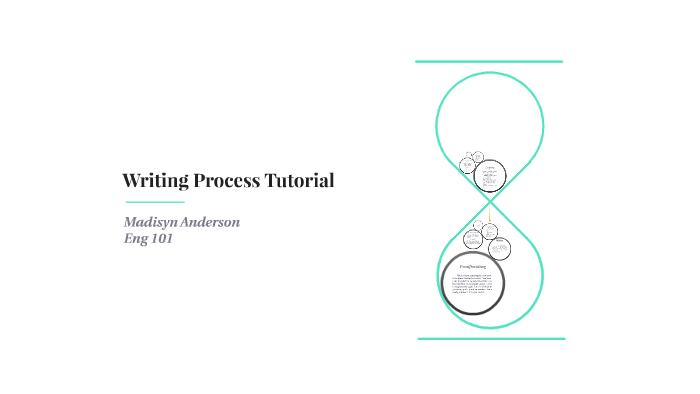 Writing Process Tutorial by madisyn anderson on Prezi