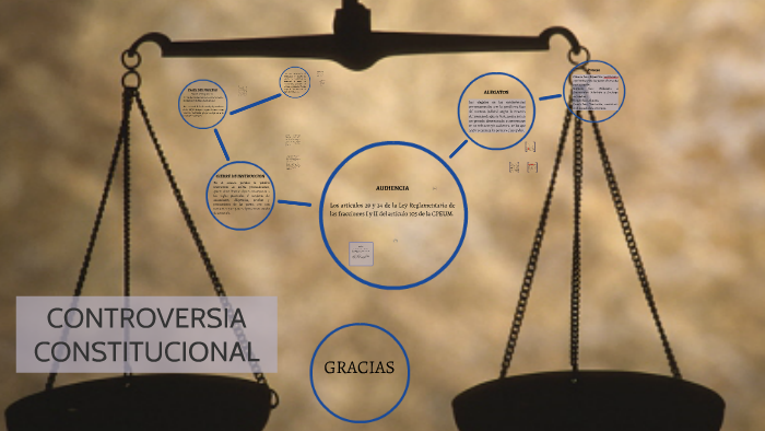 CONTROVERSIA CONSTITUCIONAL By Israel Larios On Prezi