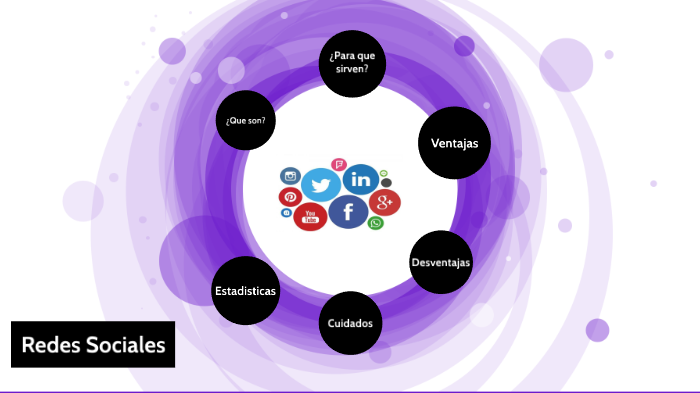 Redes Sociales by Mariana Pelayo on Prezi