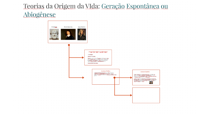 Teorias da Origem da VIda: Geração Espontânea ou Abiogenese by pedro ...