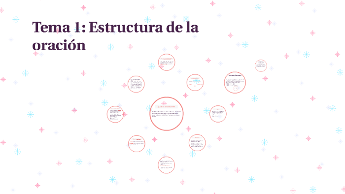 Tema 1: Estructura de la oración by Jessy Hdez on Prezi