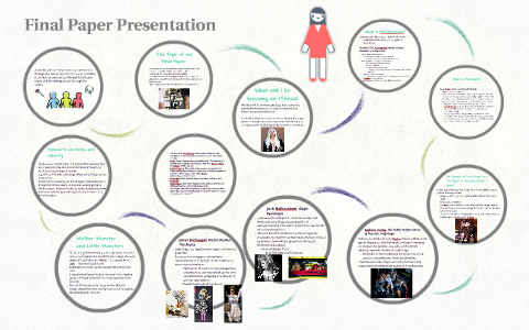 Final Paper Presentation by Sohee Kim on Prezi