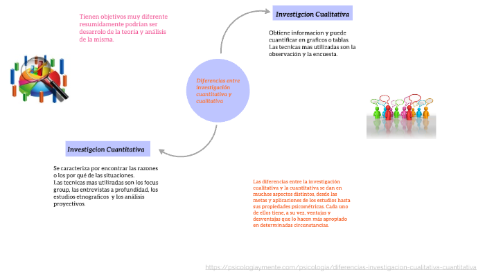 Aplicaciones De La Investigacion Cualitativa Y