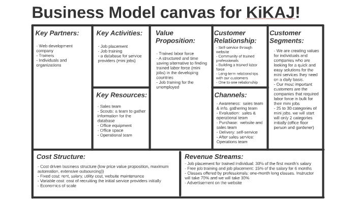 Business Model canvas by