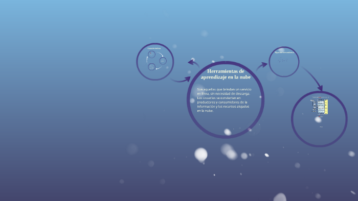 Herramientas de aprendizaje en la nube by Héctor Rosero on Prezi