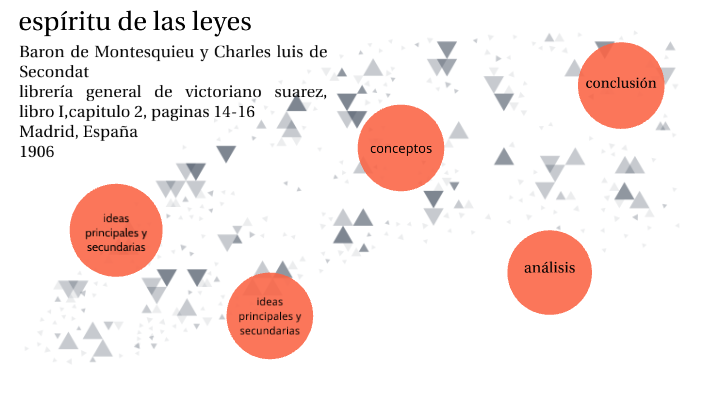 espíritu de las leyes by isabela rodriguez vargas on Prezi