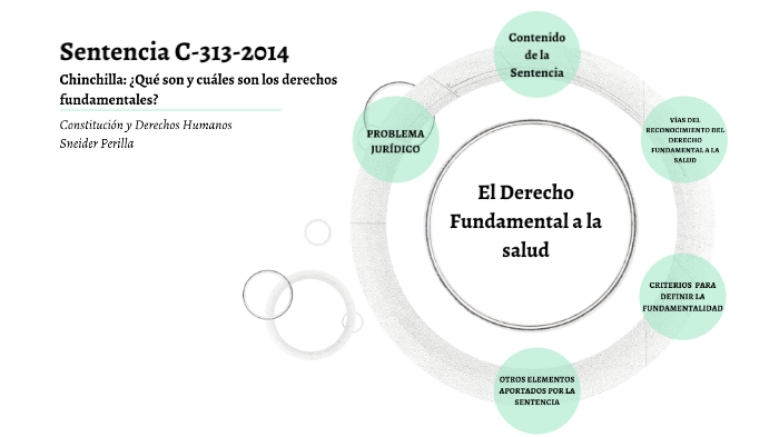 Derecho Fundamental A La Salud By Sneider Perilla