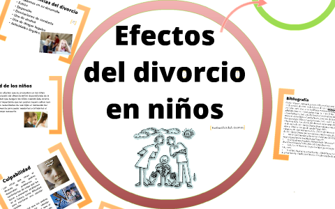 El divorcio en los niños by Dany Scg on Prezi