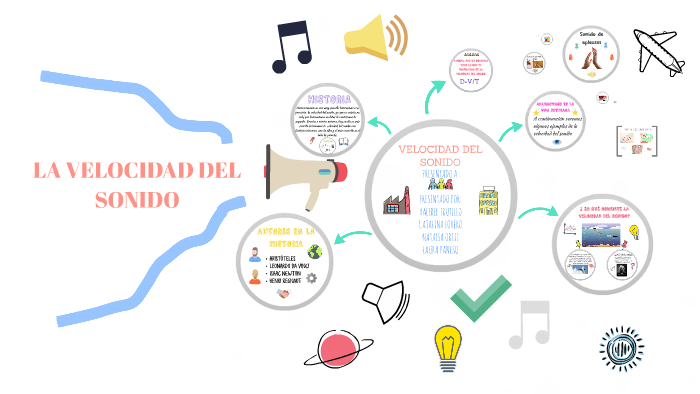 VELOCIDAD DEL SONIDO By Natalia Ortiz Camacho On Prezi