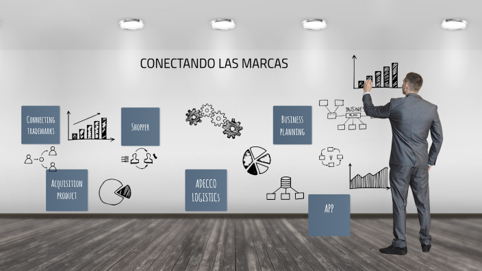 PROYECTO LOGISTICA by OPERACIONES BPO on Prezi