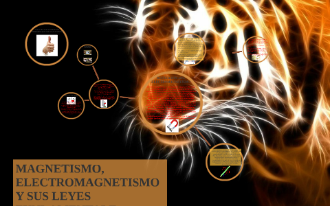 ELECTROMAGNETISMO Y SU LEYES FUNDAMENTALES. by Alejandro del Monte on Prezi