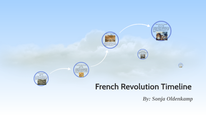 French Revolution Timeline by Sonja O. on Prezi