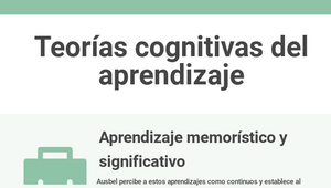 Teorías cognitivas del aprendizaje by Fernanda Tobón Moreno on Prezi Design