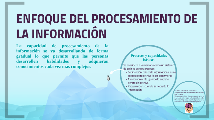 ENFOQUE DEL PROCESAMIENTO DE LA INFORMACION by Juleysi Damián Sánchez