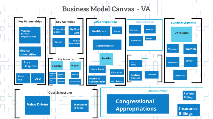 Business Model Canvas by kristine Clark