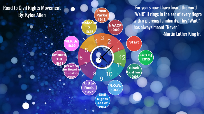 Road to Civil Rights Movement by Kylee Allen on Prezi