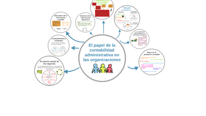 El Papel De La Contabilidad Administrativa En Las Organizaci By Lily ...