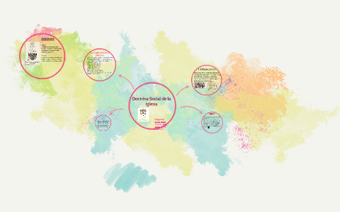 Doctrina social de la Iglesia by javiera andrea on Prezi