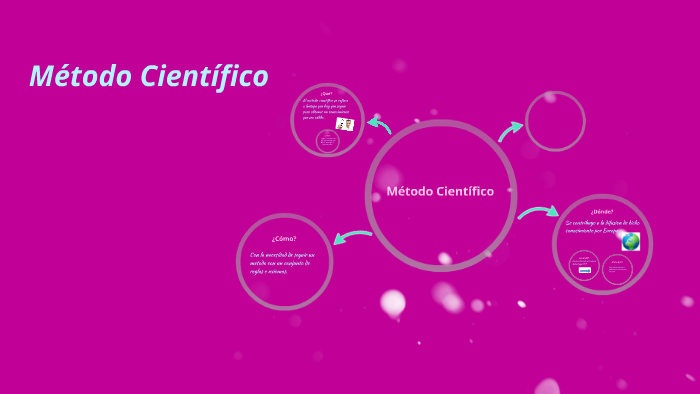 Metodo cientifico by kassandra barraza lopez on Prezi