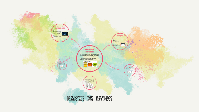 Bases DE datos by Steven Perdomo Narzaez on Prezi