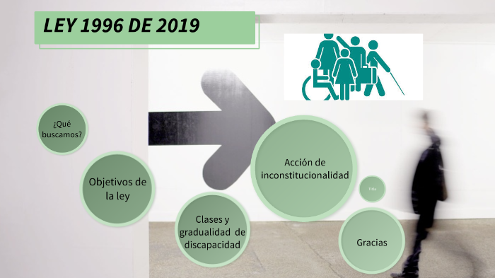 Ley 1996 De 2019 By Lina Espitia On Prezi