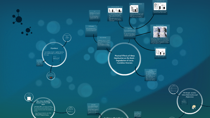 Sleep Deprivation and the Brain by on Prezi