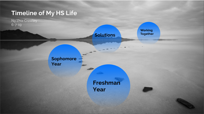 timeline-of-my-highschool-by-ny-zhia-crawley