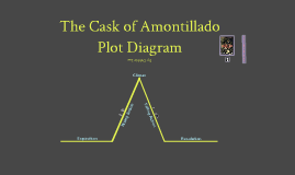 The Cask Of Amontillado By Debbie Lee