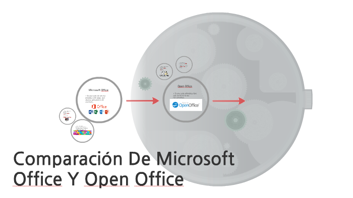 Comparación De Microsoft Office Y Open Office by paula andrea ramirez ...