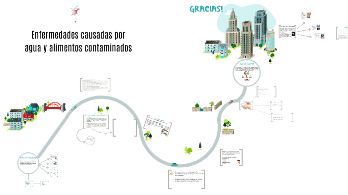 Enfermedades causadas por consumo de agua contaminada
