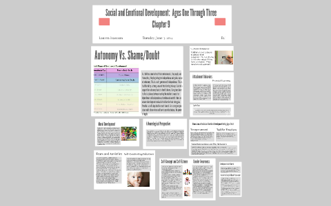 Social and Emotional Development: Ages One Through Three Ch by Lauren ...