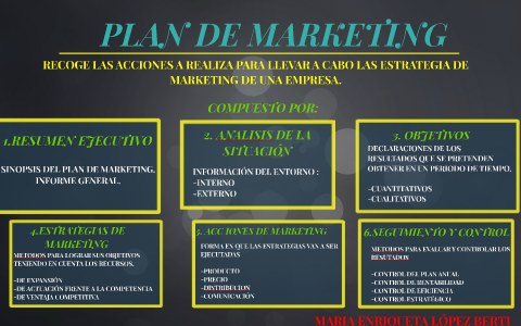 PLAN DE MARKETING by maria lopez berti on Prezi