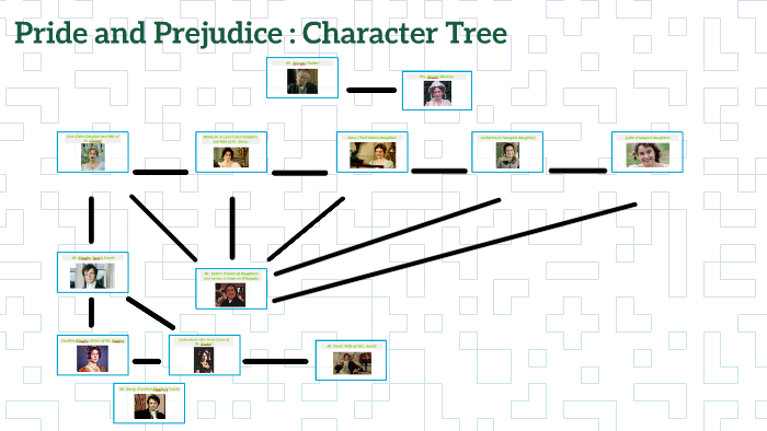 Pride And Prejudice : Character Tree By Puneet Perhar On Prezi