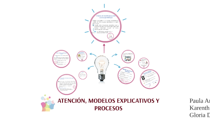 Atención, modelos explicativos y procesos by Paula Camargo