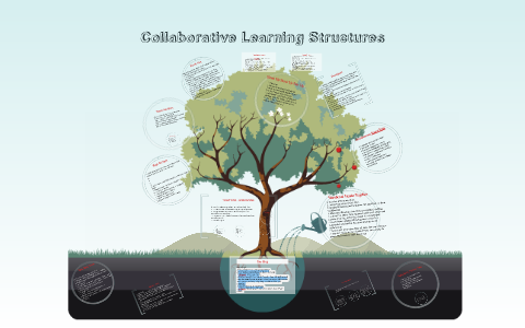 Collaborative Learning & Kagan Structures by Joe Crane on Prezi