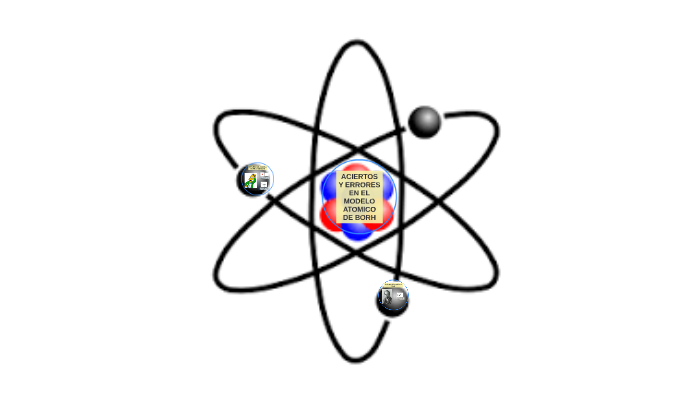 ERRORES EN EL MODELO ATOMICO DE BORH by nancy mayek