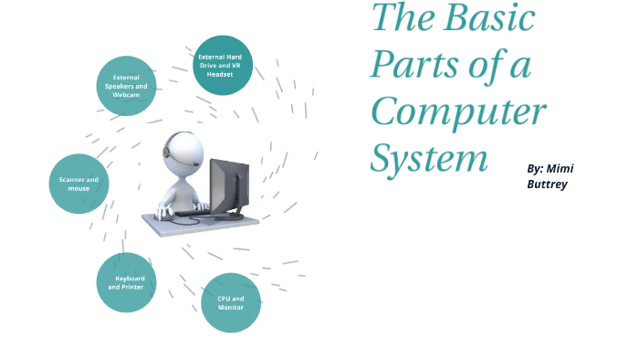 The Basic Parts of a Computer System by Miriam Buttrey on Prezi