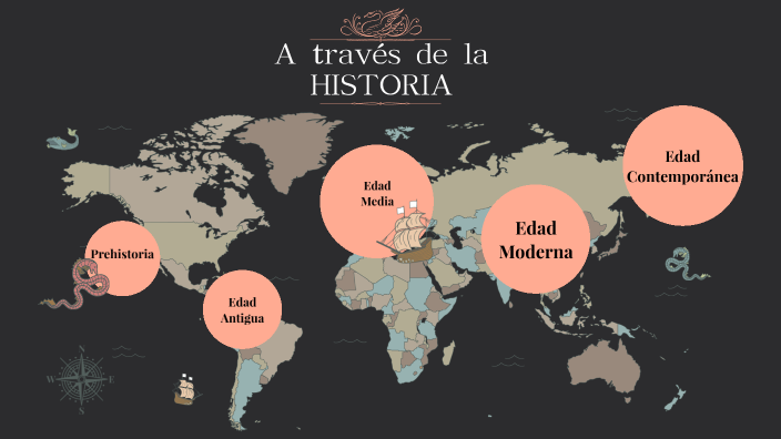 A Través De La Historia By Valentina Rodriguez On Prezi