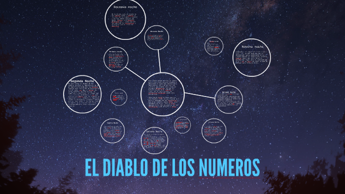 EL DIABLO DE LOS NUMEROS by janelly rodriguez on Prezi