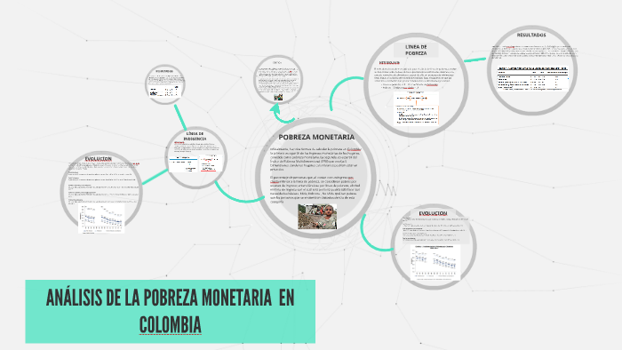 ANALISIS DE LA POBREZA MONATARIA EN COLOMBIA by on Prezi