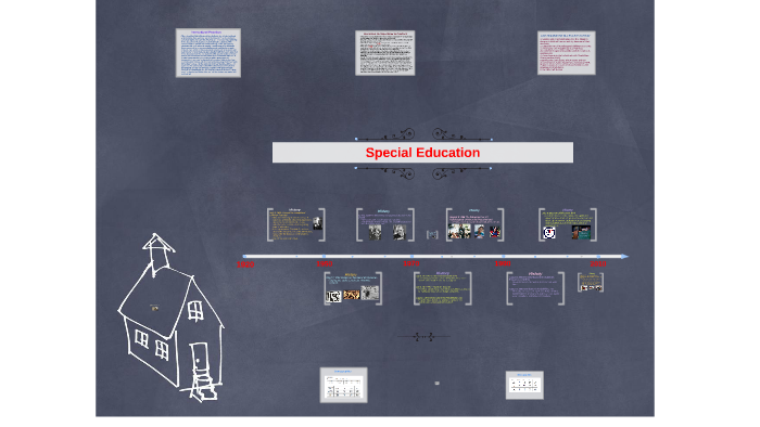 The History of Special Education by Suzanne Hasenflu on Prezi