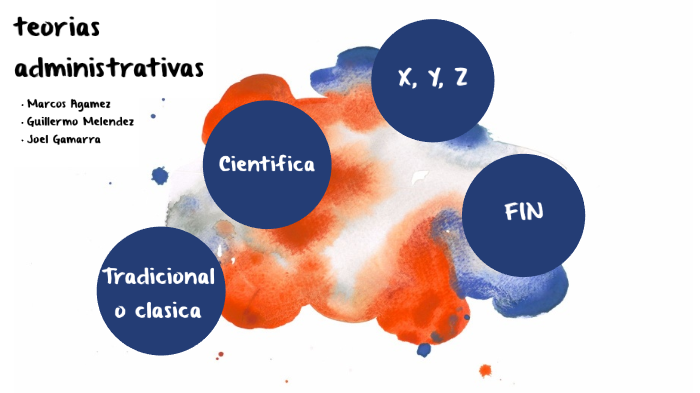 Evolucion De Las Teorias Administrativas By Marcos Agamez