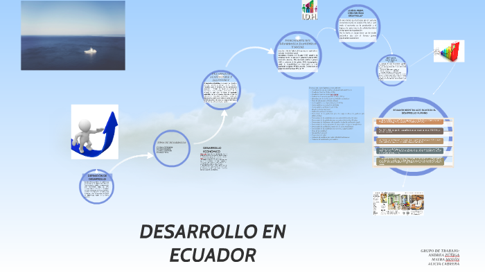 DESARROLLO EN ECUADOR by Adele Cabrera on Prezi