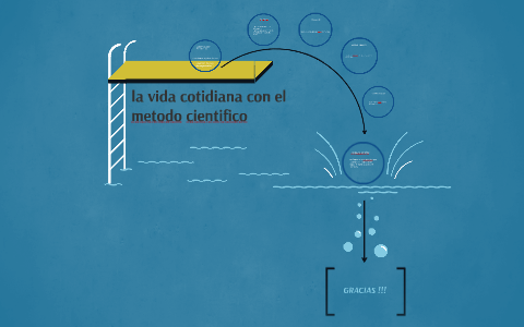 la vida cotidiana con el metodo cientifico by juan camilo perez ...