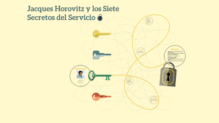 Teoria De Jacques Horovitz Calidad En El Servicio