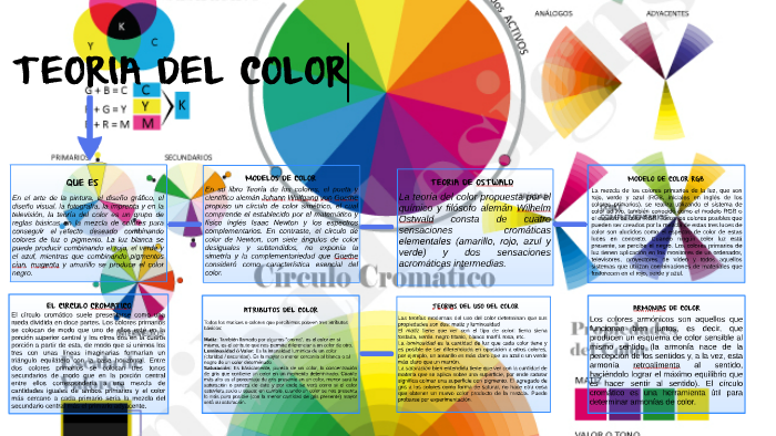 TEORIA DEL COLOR by Ingrid Katherine Quijano Florez on Prezi