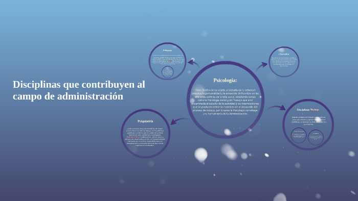 Disciplinas que contribuyen al campo de administración by Licea Laura